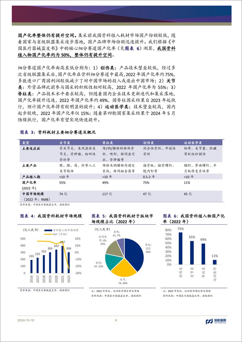 《春立医疗(688236)年内业绩有所承压，2025年或迎来业绩拐点-241018-浦银国际-35页》 - 第6页预览图