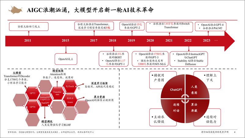 《20231010-计算机行业算力租赁深度研究报告：大模型发展的关键引擎，看好AI算力高景气持续》 - 第4页预览图