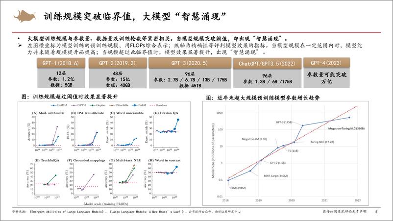 《20231010-计算机行业算力租赁深度研究报告：大模型发展的关键引擎，看好AI算力高景气持续》 - 第5页预览图