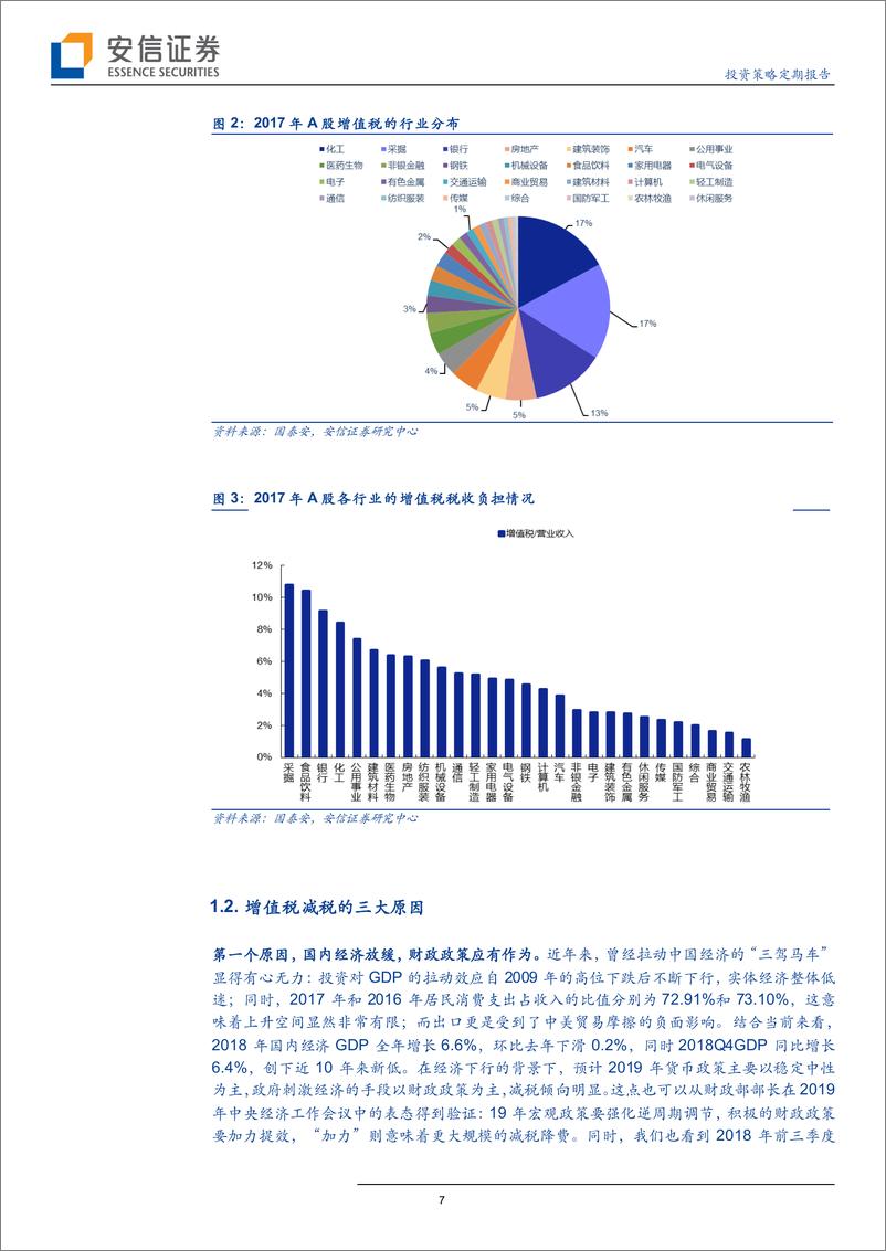 《增值税减税：谁是受益者？后续会如何？-20190122-安信证券-32页》 - 第8页预览图