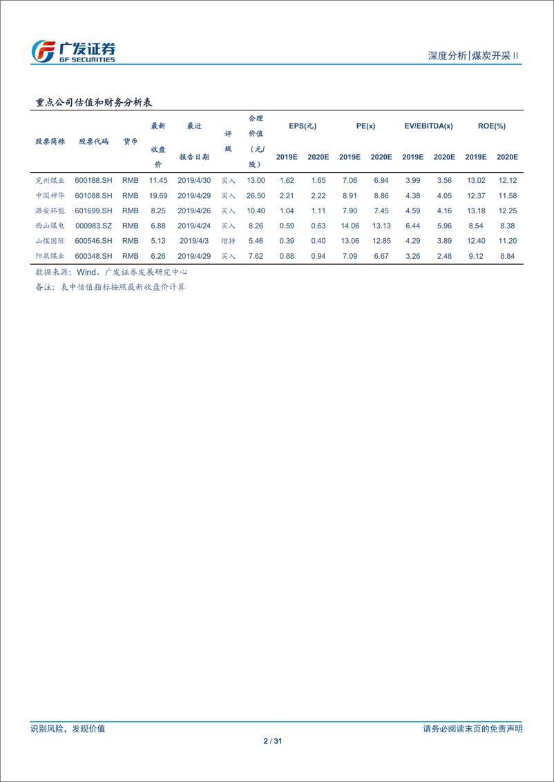 《煤炭开采行业2018年年报及2019年1季报总结：煤价表现好于预期，行业盈利稳健增长，估值仍处于较低水平-20190506-广发证券-31页》 - 第3页预览图