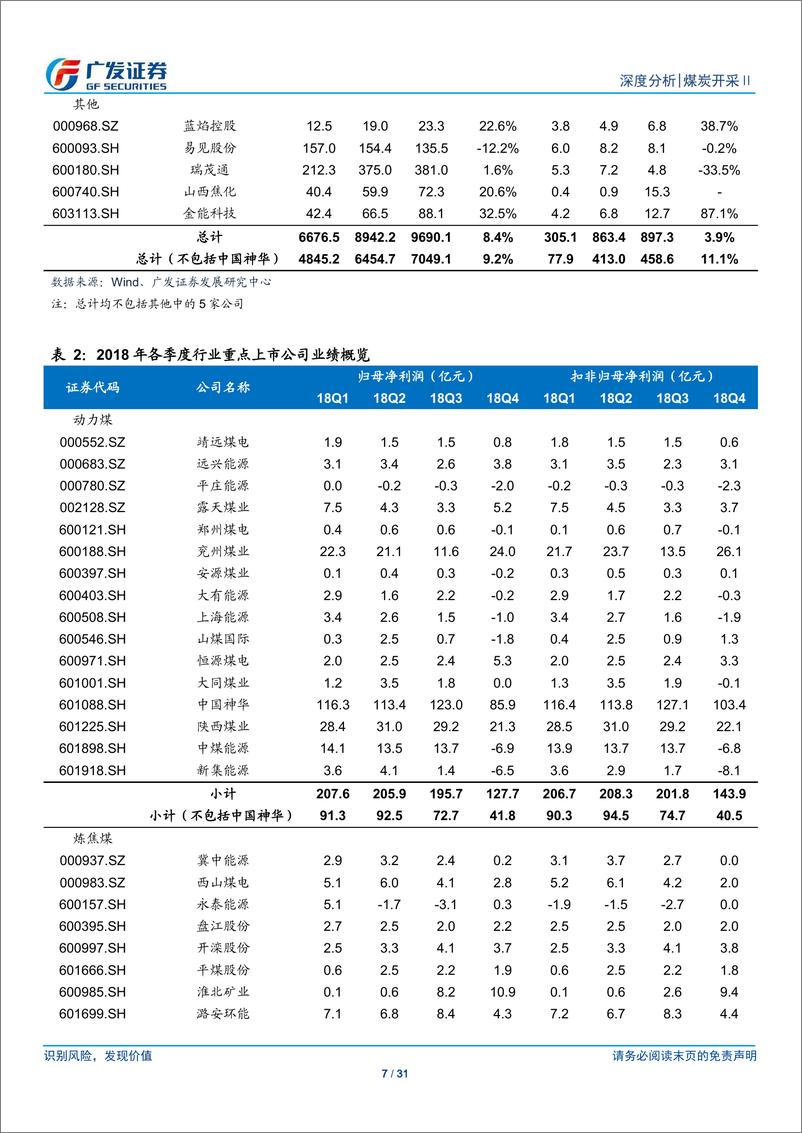 《煤炭开采行业2018年年报及2019年1季报总结：煤价表现好于预期，行业盈利稳健增长，估值仍处于较低水平-20190506-广发证券-31页》 - 第8页预览图