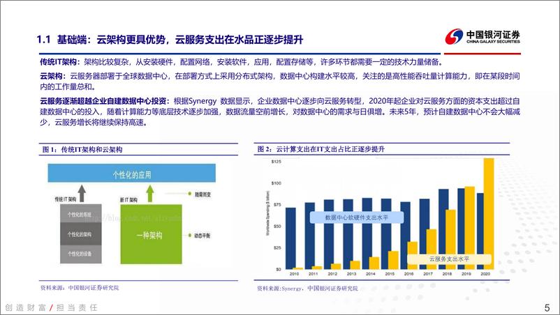 《云计算行业深度报告之一：寻找企业级SaaS优质资产-20210622-银河证券-65页》 - 第6页预览图