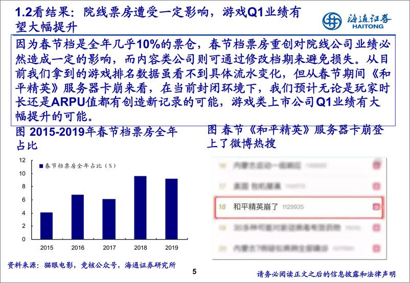 《疫情对传媒行业影响分析：影片撤档，手游爆发-20200205-海通证券-26页》 - 第6页预览图