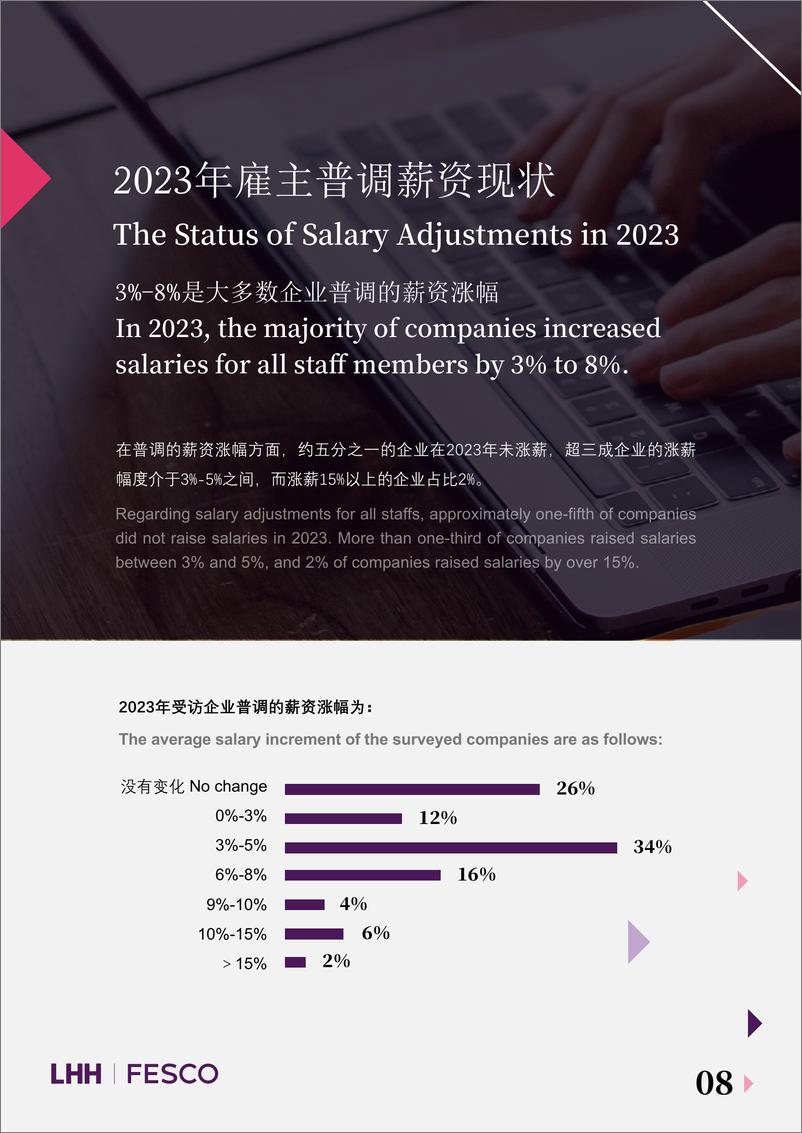 《2024年度薪酬指20240229102616-64页》 - 第8页预览图