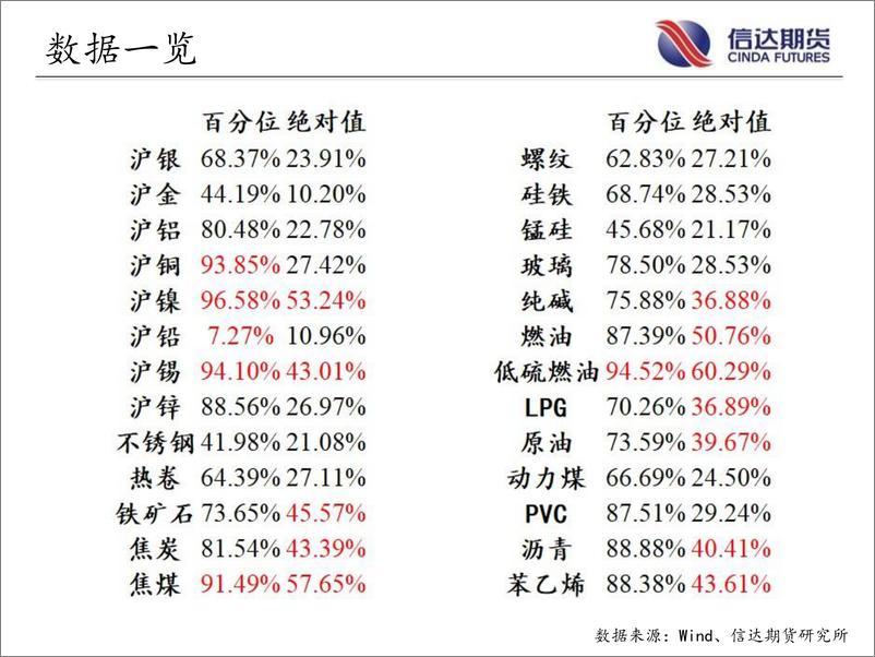 《商品期货指数波动率跟踪-20220812-信达期货-57页》 - 第4页预览图