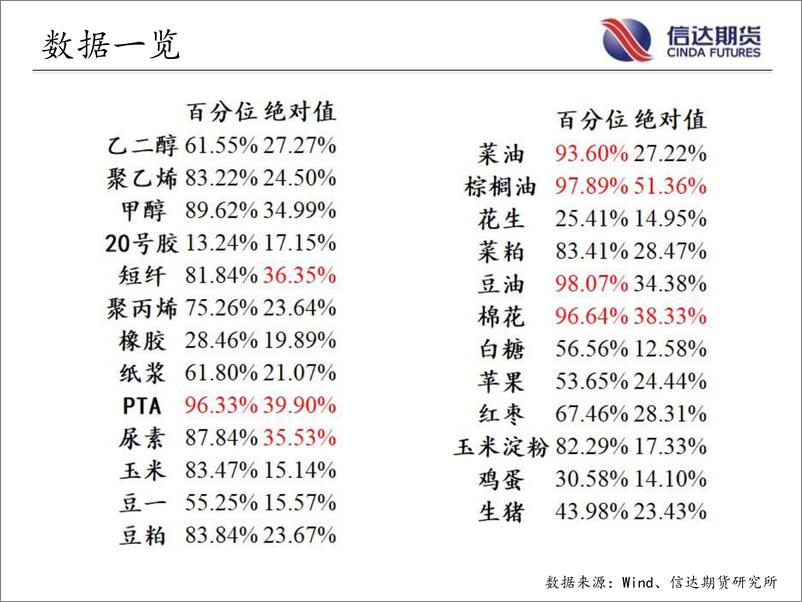 《商品期货指数波动率跟踪-20220812-信达期货-57页》 - 第5页预览图