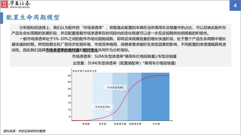 《汽车行业智能化配置渗透率追踪2023H1：智能化渗透率增幅显著，毫米波雷达搭载率增速亮眼-20230905-华安证券-48页》 - 第5页预览图