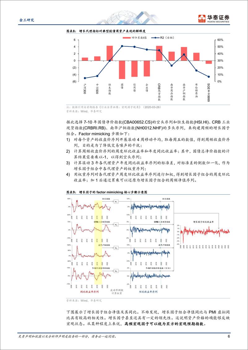 《金工深度研究：行业配置策略，高频宏观因子-20230610-华泰证券-21页》 - 第7页预览图