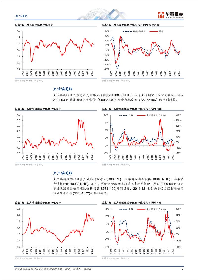 《金工深度研究：行业配置策略，高频宏观因子-20230610-华泰证券-21页》 - 第8页预览图