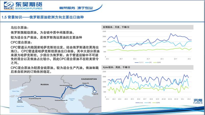 《原油专题：俄油出口进展-20230208-东吴期货-16页》 - 第8页预览图