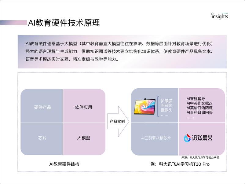 《AI教育硬件全景报告【量子位智库】》 - 第6页预览图