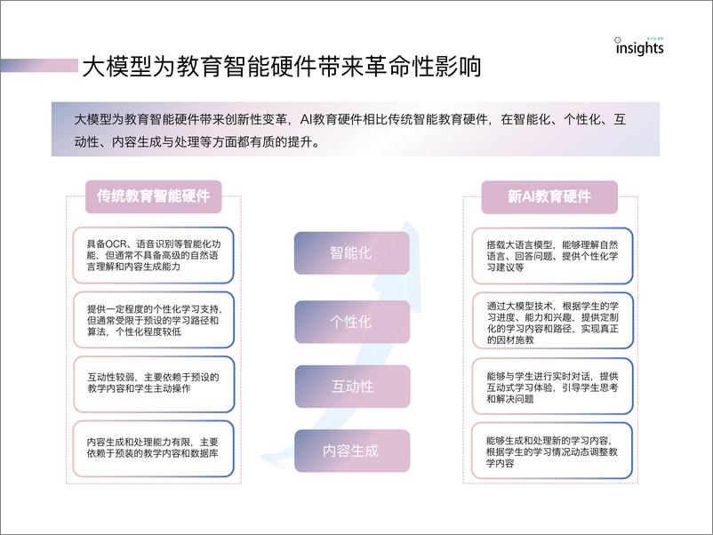 《AI教育硬件全景报告【量子位智库】》 - 第7页预览图