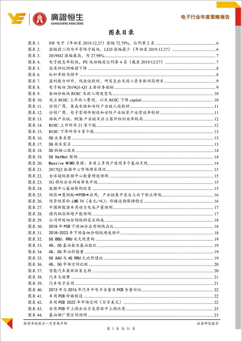 《电子行业年度策略报告：两大逻辑，重申基于ROIC和Growth投资研判-20191229-广证恒生-51页》 - 第4页预览图