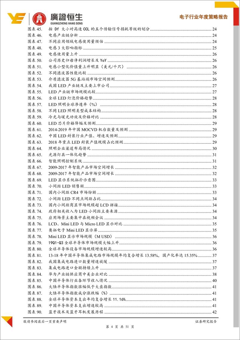 《电子行业年度策略报告：两大逻辑，重申基于ROIC和Growth投资研判-20191229-广证恒生-51页》 - 第5页预览图