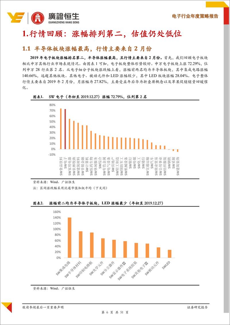 《电子行业年度策略报告：两大逻辑，重申基于ROIC和Growth投资研判-20191229-广证恒生-51页》 - 第7页预览图