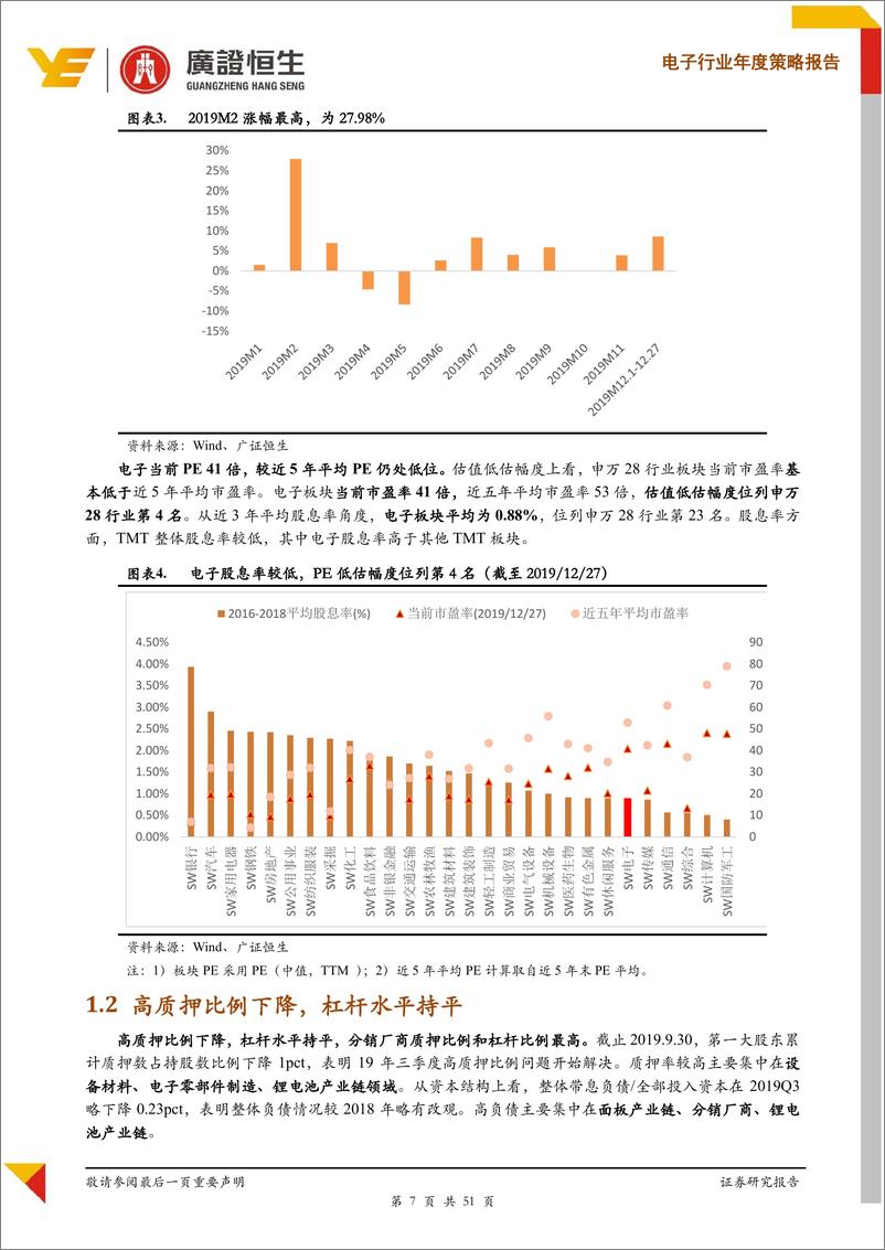 《电子行业年度策略报告：两大逻辑，重申基于ROIC和Growth投资研判-20191229-广证恒生-51页》 - 第8页预览图