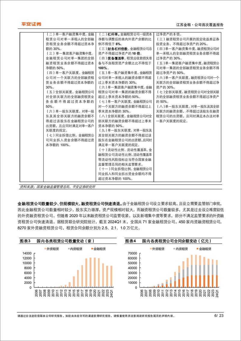 《江苏金租(600901)深耕小微零售，红利价值释放-240715-平安证券-23页》 - 第6页预览图