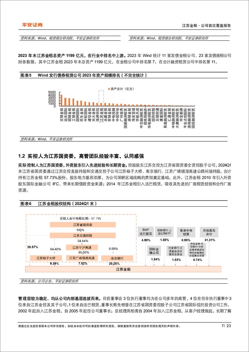 《江苏金租(600901)深耕小微零售，红利价值释放-240715-平安证券-23页》 - 第7页预览图