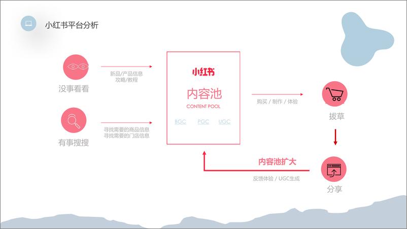 《宝姐珠宝奢侈品小红书推广策划运营方案》 - 第5页预览图