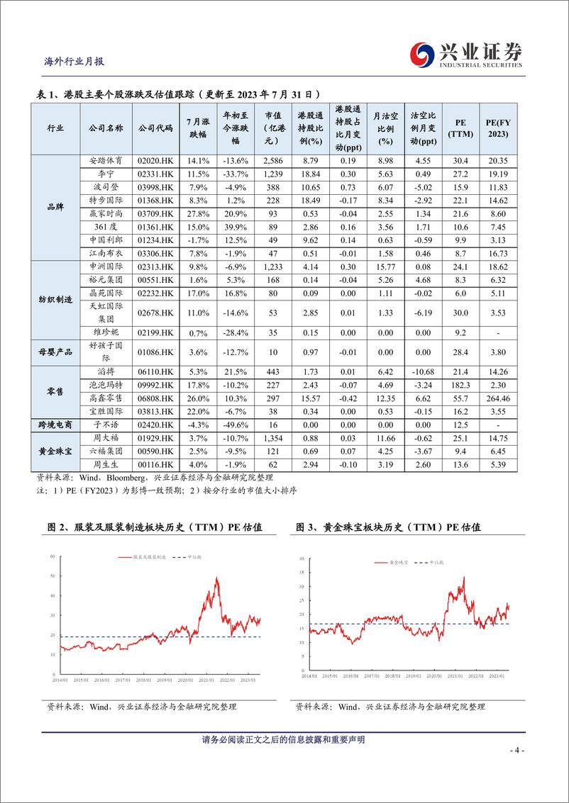 《纺服&零售行业8月投资月报：促消费政策密集落地-20230808-兴业证券-27页》 - 第5页预览图