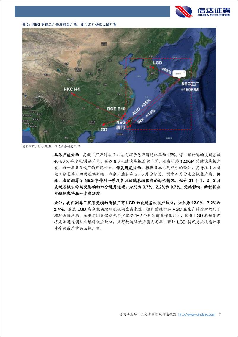 《电子行业深度报告：2021年面板行业展望，TV面板供给受限，IT产业重塑格局-20210210-信达证券-22页》 - 第7页预览图