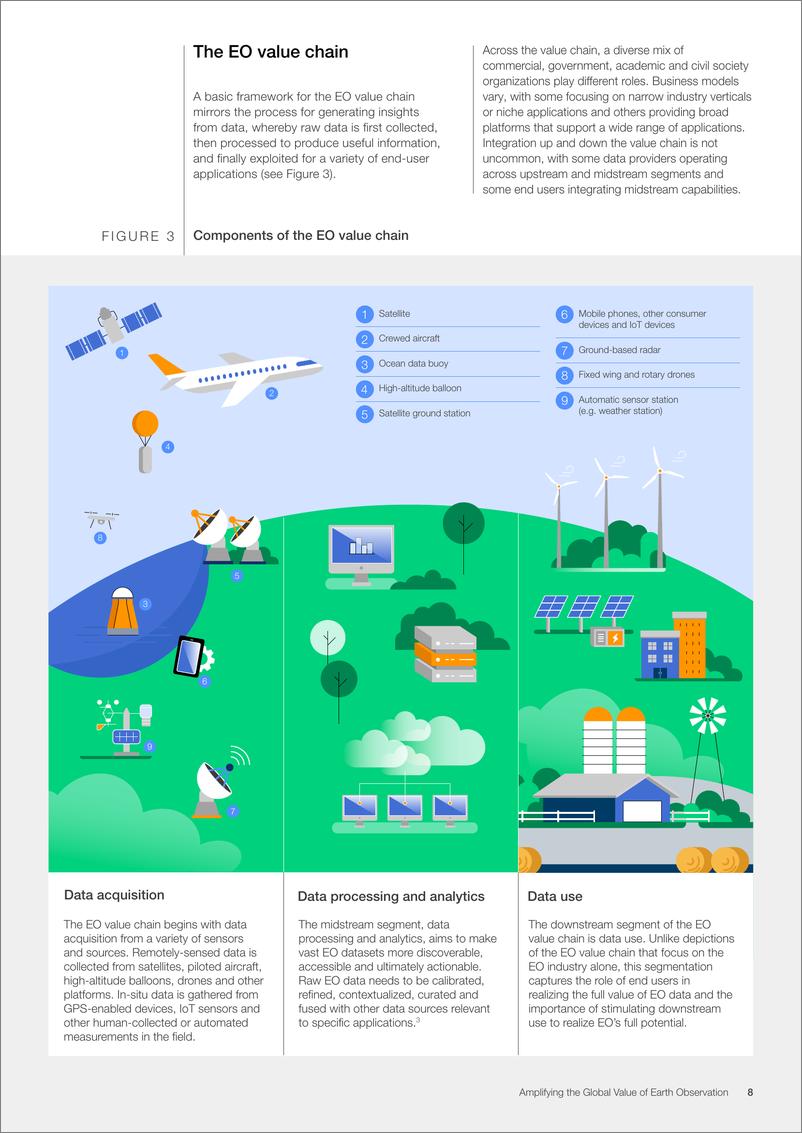 《2024扩大地球观测的全球价值报告》 - 第8页预览图