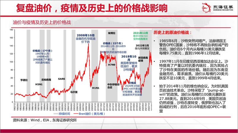 《石油及天然气行业展望（2022年10月报）：风云又起，全球能化将进入新格局-20221013-东海证券-62页》 - 第6页预览图