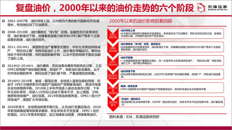 《石油及天然气行业展望（2022年10月报）：风云又起，全球能化将进入新格局-20221013-东海证券-62页》 - 第7页预览图