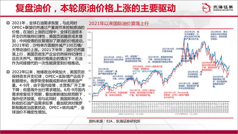 《石油及天然气行业展望（2022年10月报）：风云又起，全球能化将进入新格局-20221013-东海证券-62页》 - 第8页预览图