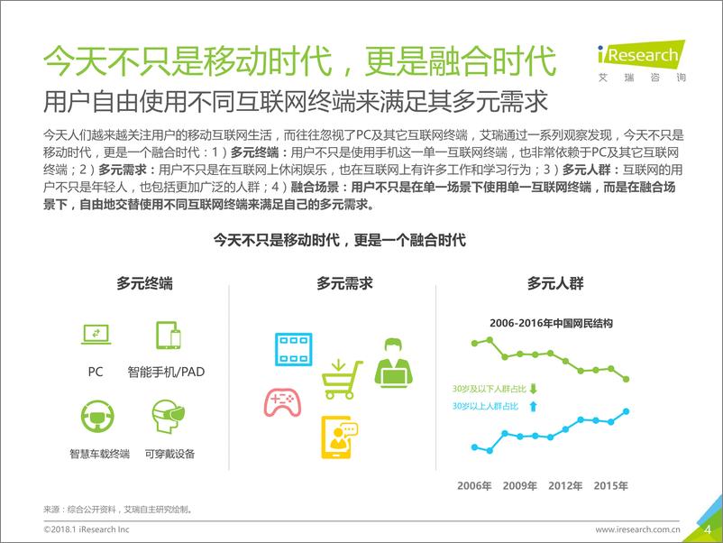 《2018年融合场景下的互联网商业价值研究报告》 - 第4页预览图