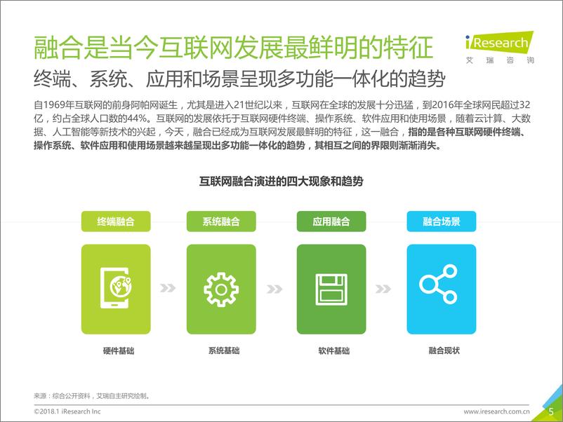 《2018年融合场景下的互联网商业价值研究报告》 - 第5页预览图