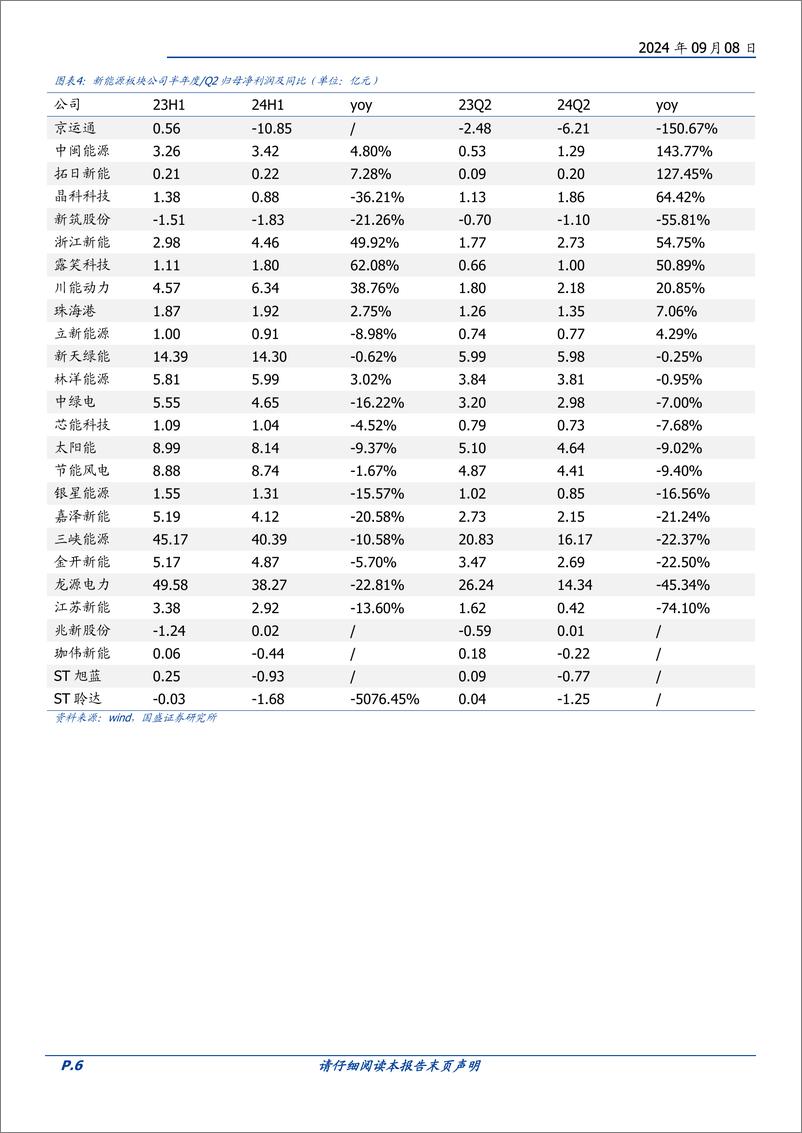 《电力行业中报综述：水火盈利持续修复，区域分化再凸显-240908-国盛证券-17页》 - 第6页预览图