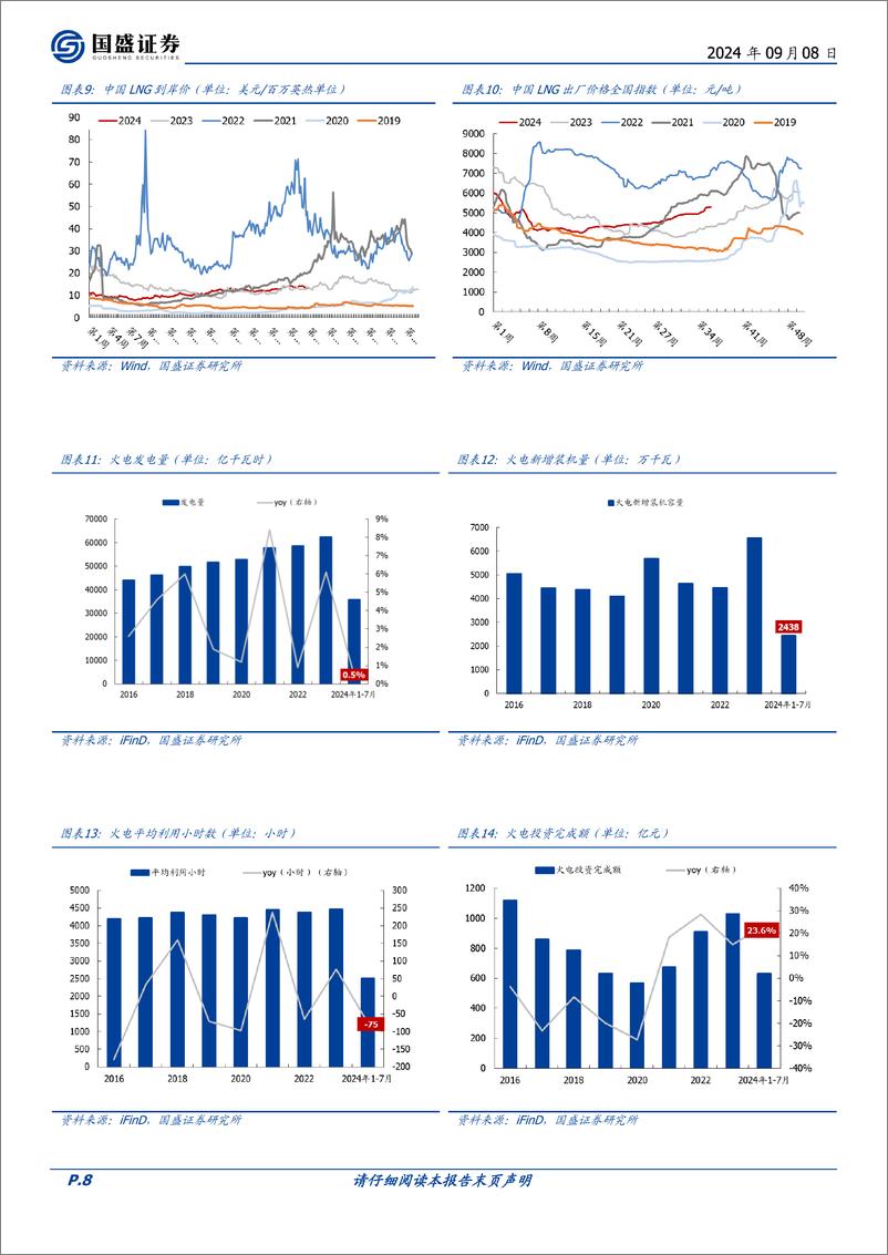 《电力行业中报综述：水火盈利持续修复，区域分化再凸显-240908-国盛证券-17页》 - 第8页预览图