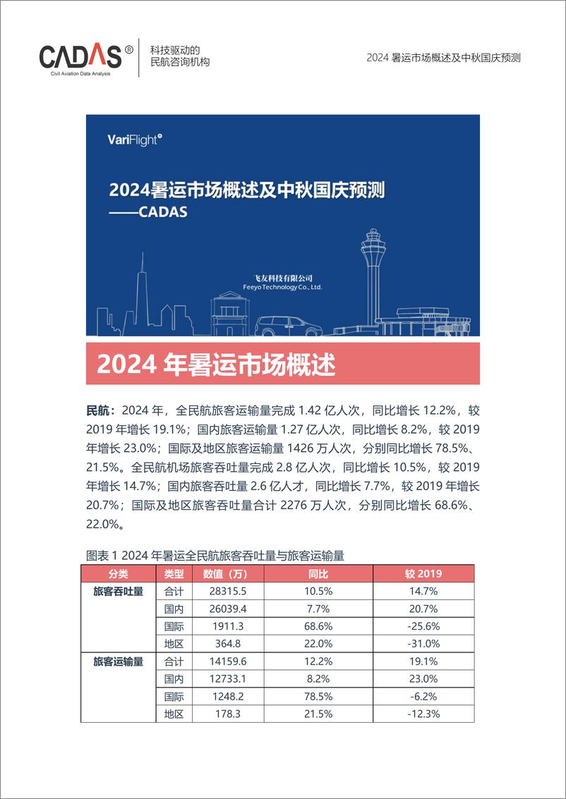 《2024年暑运市场概述及中秋国庆预测》 - 第1页预览图