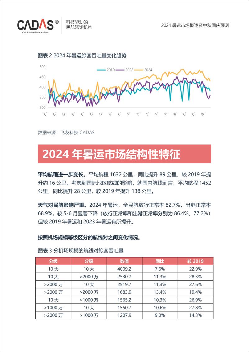 《2024年暑运市场概述及中秋国庆预测》 - 第3页预览图