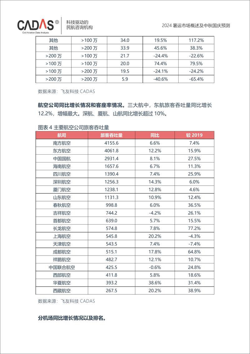 《2024年暑运市场概述及中秋国庆预测》 - 第5页预览图