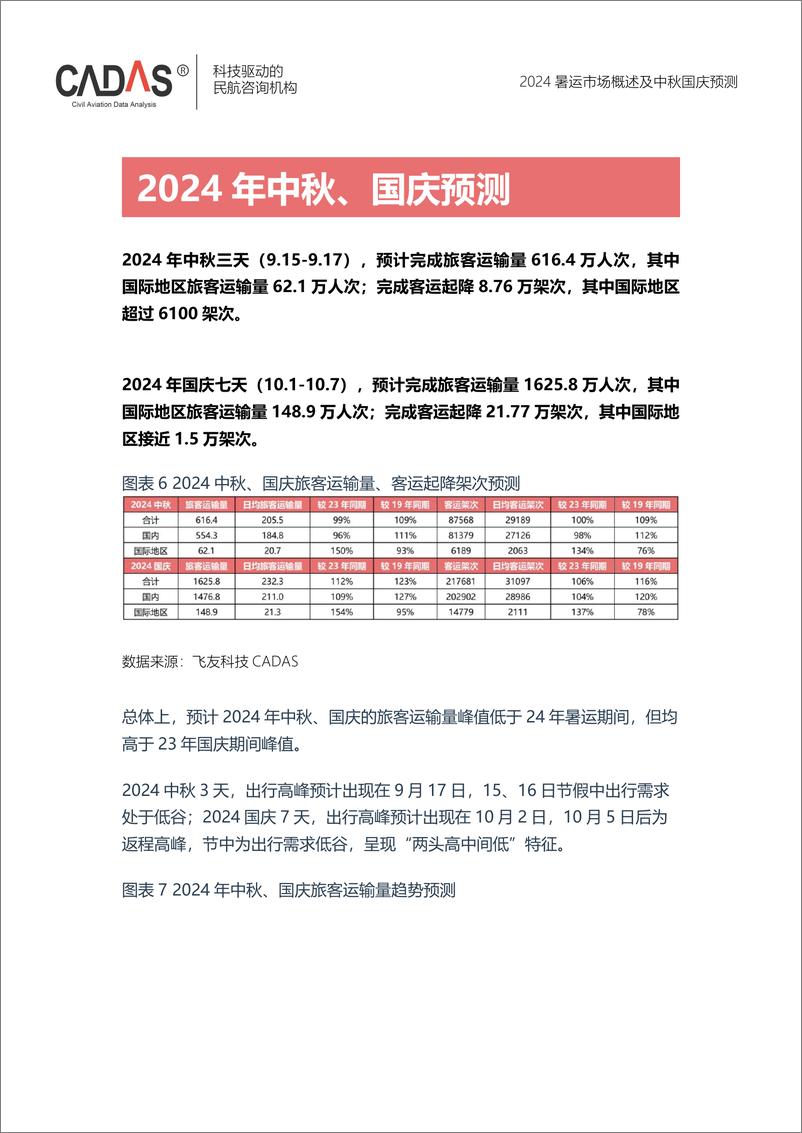 《2024年暑运市场概述及中秋国庆预测》 - 第7页预览图