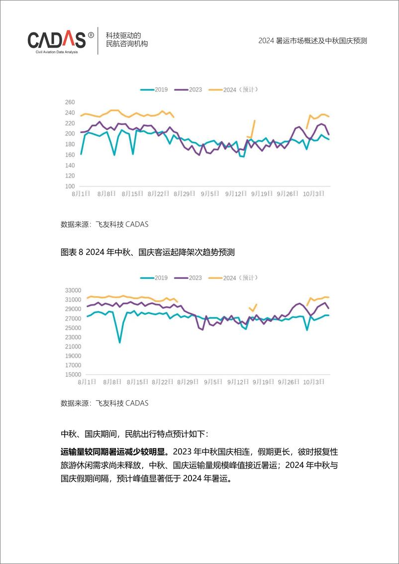 《2024年暑运市场概述及中秋国庆预测》 - 第8页预览图