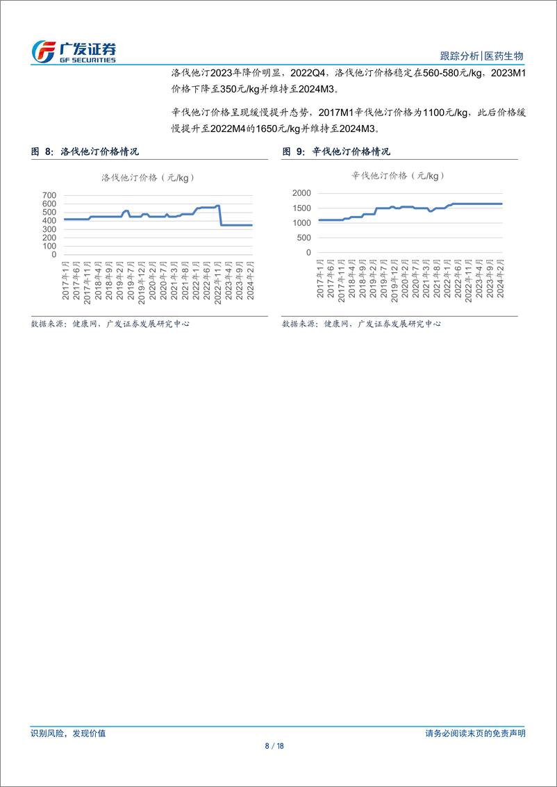 《医药生物行业：原料药价格底部企稳，关注新品放量-240615-广发证券-18页》 - 第8页预览图