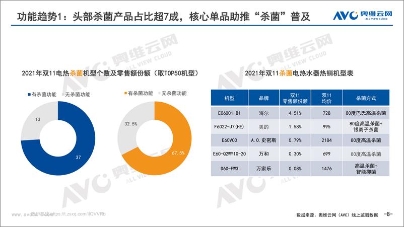 《【家电报告】2021年双11中国热水器市场总结-17页》 - 第8页预览图