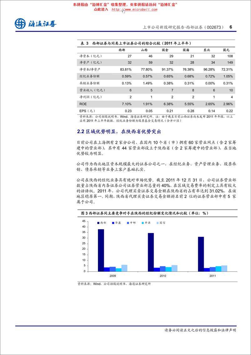 《西部证券（海通证券）-深度报告-垄断陕西,新三板业务先发优势明显-120418》 - 第7页预览图