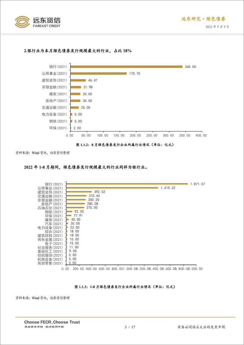 《2022年8月中国绿色债券市场运行报告：绿色债券发行规模大幅增长，未来还有较大扩容空间-20220909-远东资信-17页》 - 第4页预览图