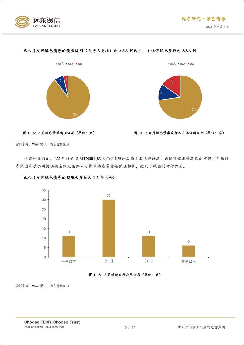 《2022年8月中国绿色债券市场运行报告：绿色债券发行规模大幅增长，未来还有较大扩容空间-20220909-远东资信-17页》 - 第6页预览图