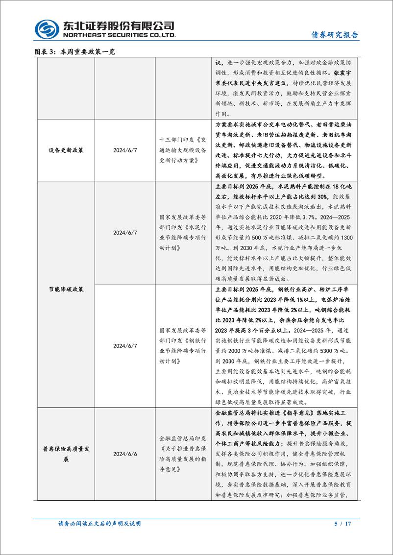 《政策及基本面周度观察：出口超预期回暖，大宗价格普遍下跌-240609-东北证券-17页》 - 第5页预览图