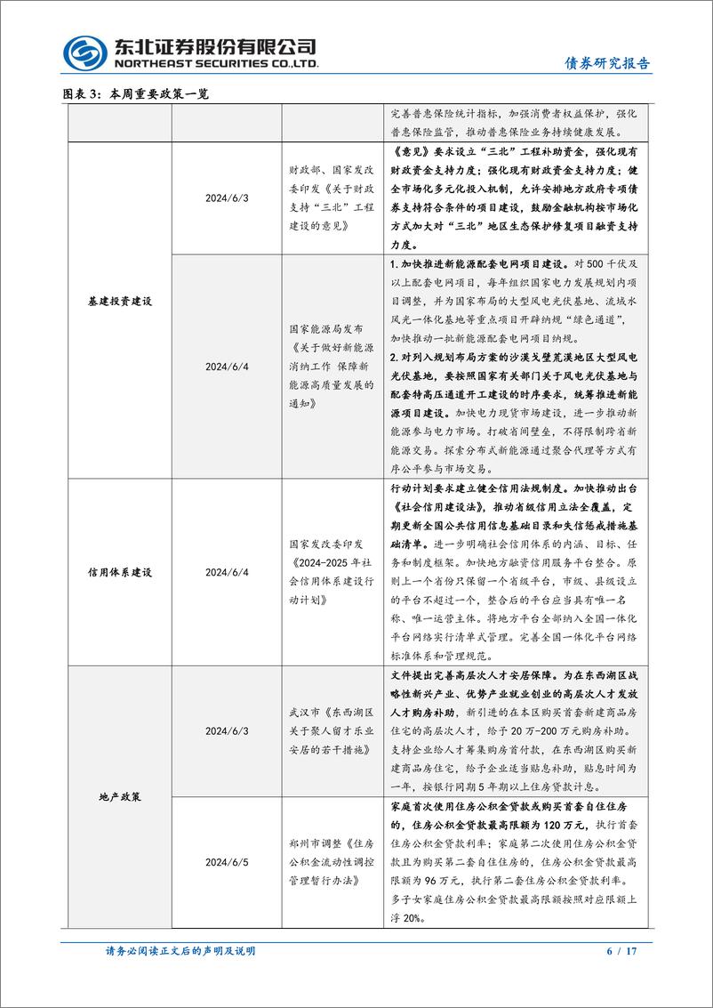 《政策及基本面周度观察：出口超预期回暖，大宗价格普遍下跌-240609-东北证券-17页》 - 第6页预览图