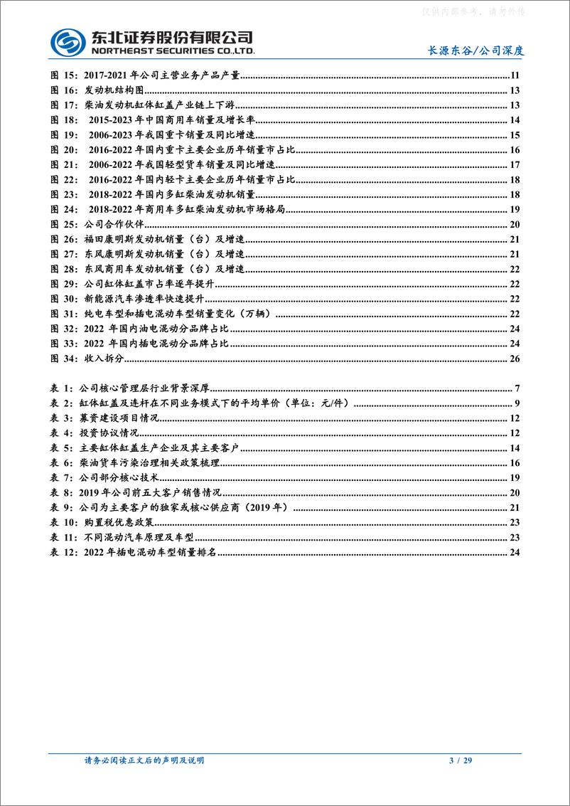 《东北证券-长源东谷(603950)深耕发动机缸体缸盖，混动开启新增长极-230324》 - 第3页预览图