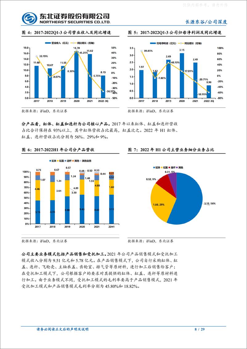 《东北证券-长源东谷(603950)深耕发动机缸体缸盖，混动开启新增长极-230324》 - 第8页预览图