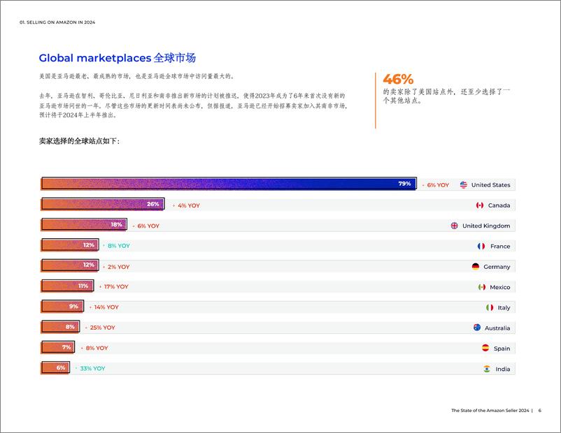 《2024 卖家状况报告--40页》 - 第5页预览图