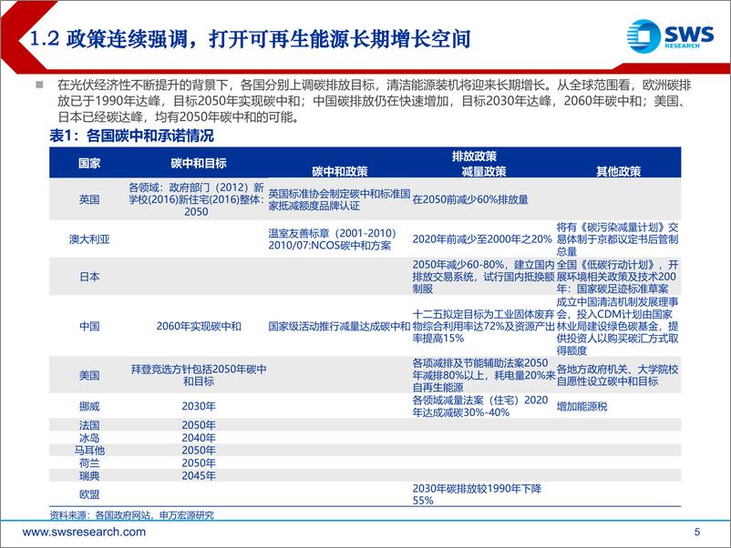 《海外光伏行业2H22投资策略：景气相随，技术争先-20220630-申万宏源-35页》 - 第6页预览图